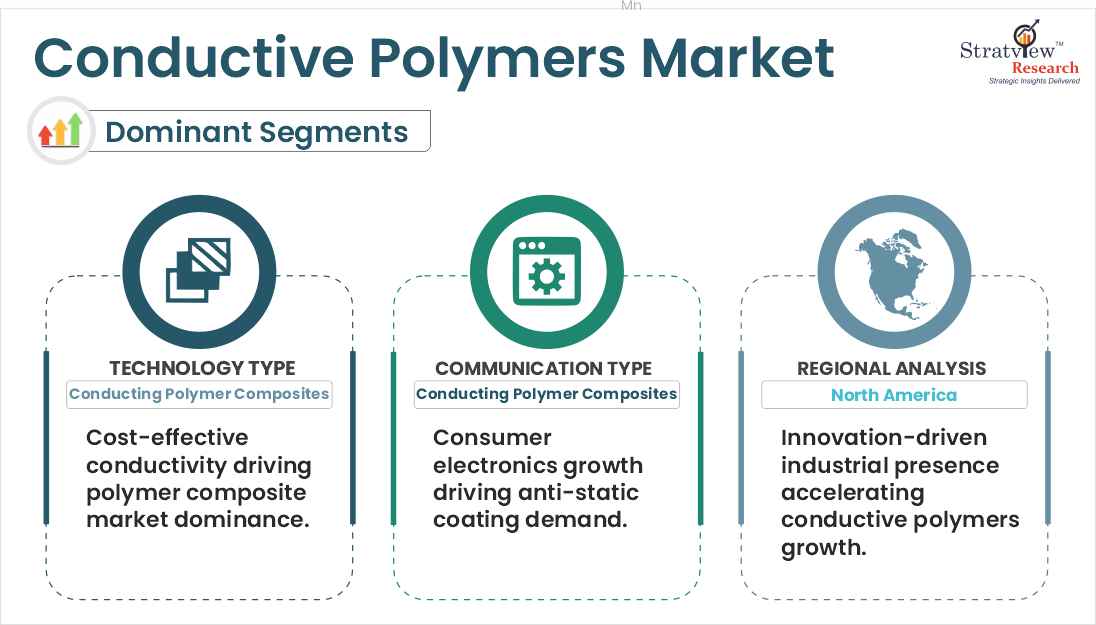 conductive polymers market segments